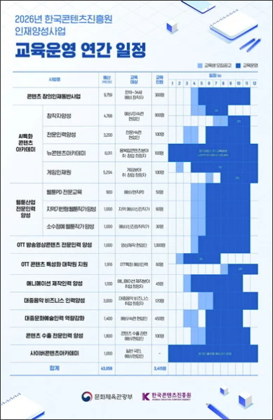KOCCA Unveils 2026 Talent Roadmap to Train Webtoon Creators With AI as Major Focus