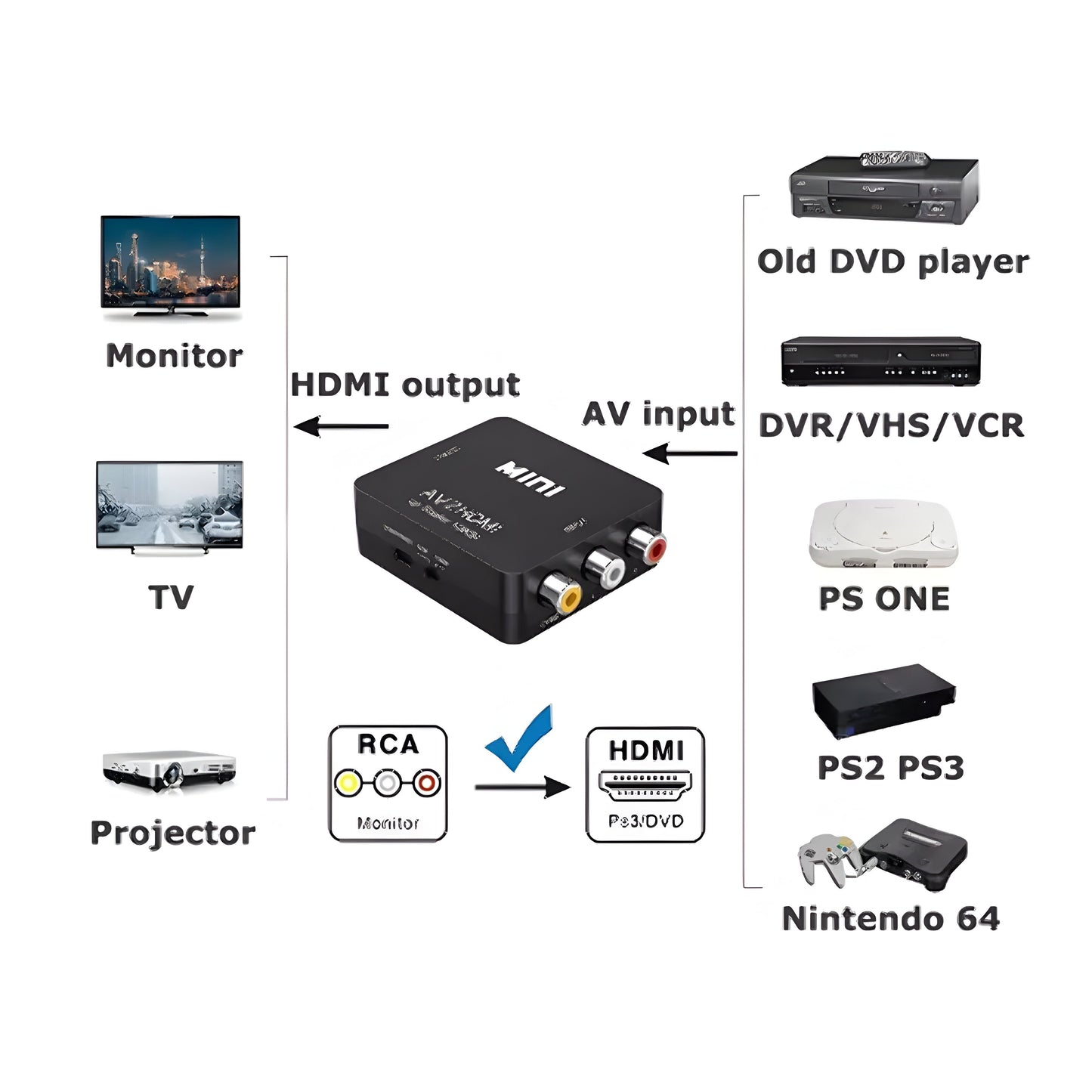 RCA AV to HDMI Converter Composite CVBS Video Adapter