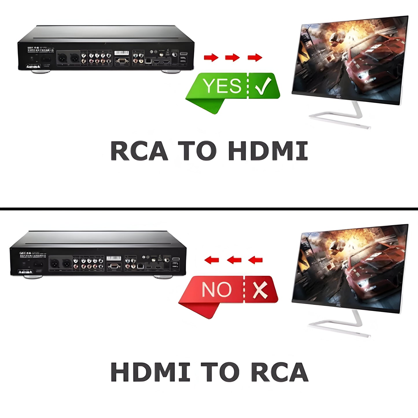 RCA AV to HDMI Converter Composite CVBS Video Adapter