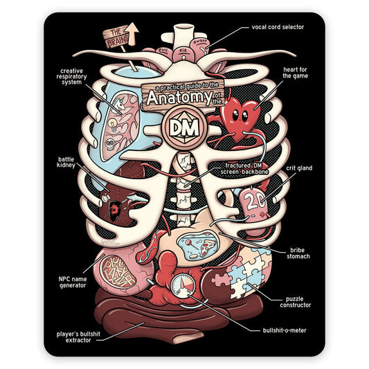 Sticker: Anatomy of the DM Waterproof Die Cut